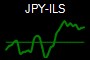 JPY-ILS
